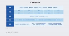 初次正在全球同一时间窗口下、面向数十亿不雅 