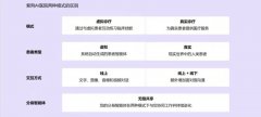 大夫端用户正在线上虚拟诊室能够利用多项智能 